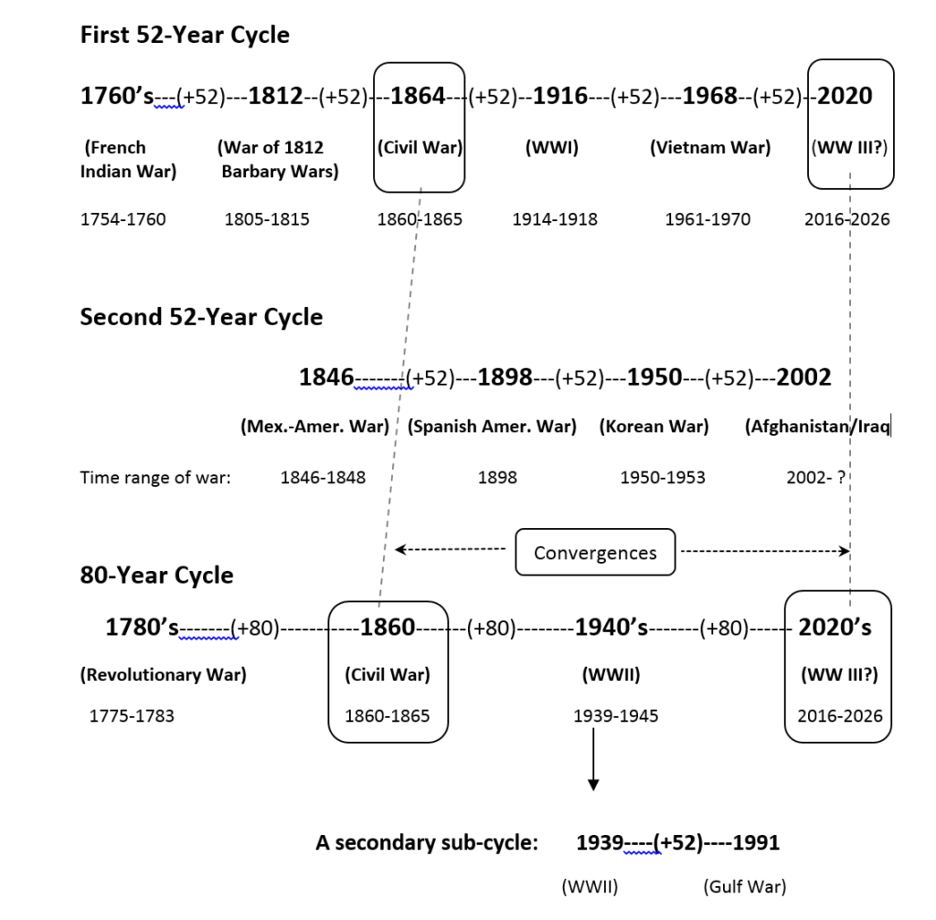 52yearcycle
